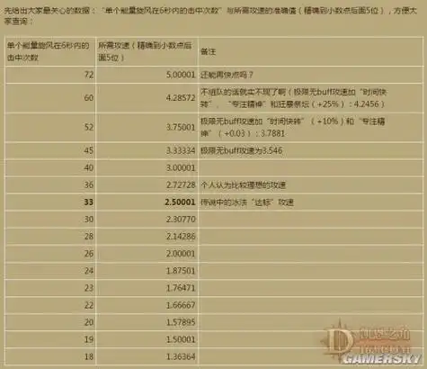 暗黑3档位是什么意思 暗黑3档位如何计算