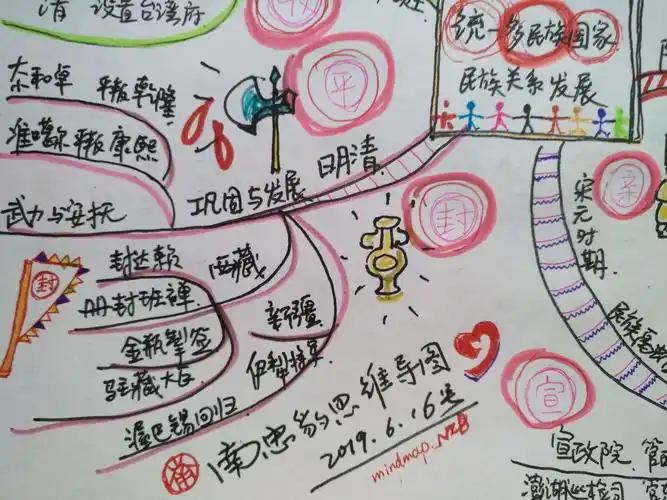 初中历史思维导图统一多民族国家的民族关系发展