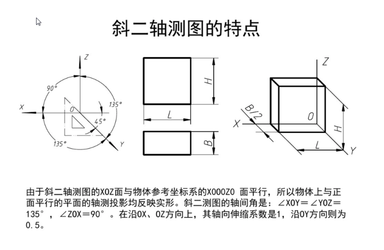 展开全部 斜二轴测画法的特点,百度文库里有《轴测图画法》,里面有