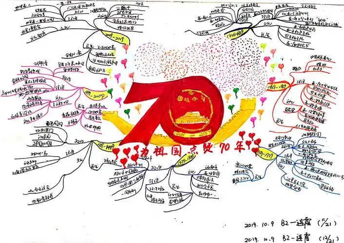 思维导图总有意想不到的惊喜