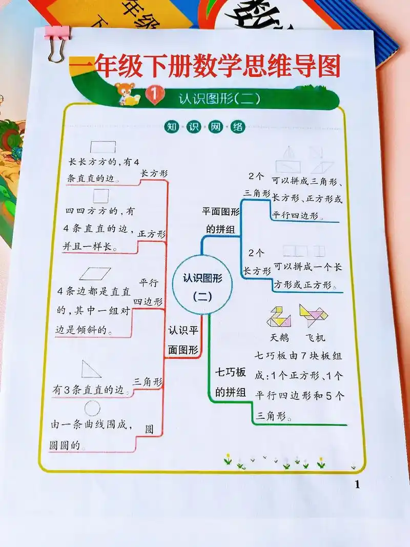 一年级下册数学重点知识思维导图.#一年级数学 #一年级下册  - 抖音