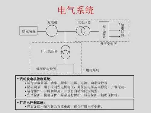 工程科技 电力/水利 火电厂系统简介ppt 火电厂系统简介 电气系统