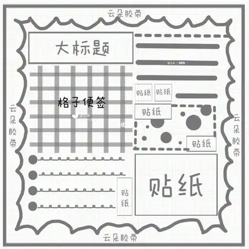 方方本手帐排版