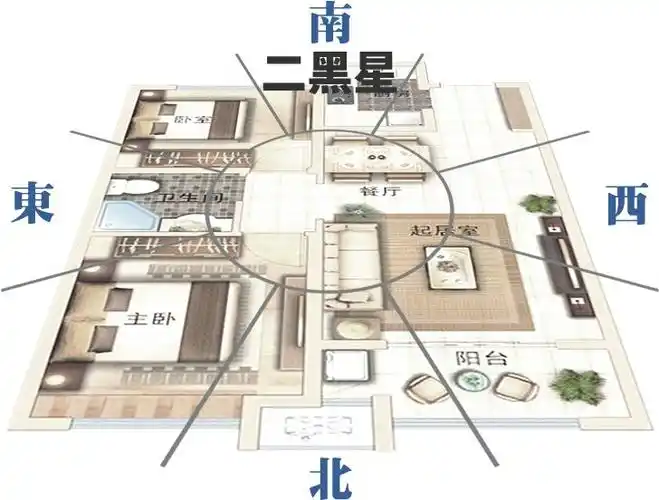 风水布局建议根据土生金的五行生泄原理,建议在家宅,办公室的正南方