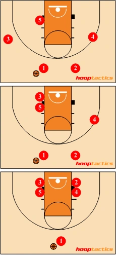 篮球进攻的12种基本站位