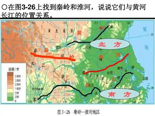秦岭淮河分南北ppt