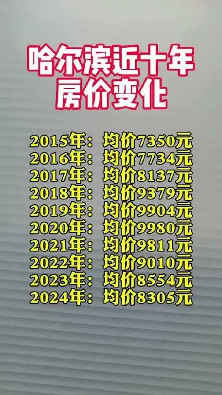 哈尔滨近十年房价变化你有几套房啥时候买的房价楼市冰城网
