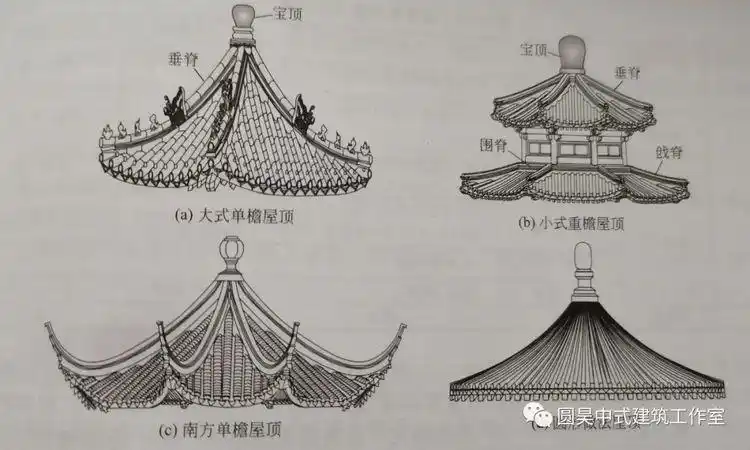 硬山悬山攒尖屋顶