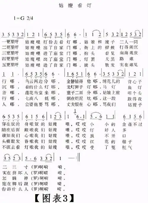 光山花鼓戏是由豫南民间小调,山歌,歌舞,小戏并融合楚剧,黄梅戏唱腔