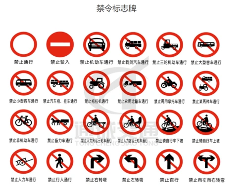 机动车驾驶1禁令标志汇总byjohn