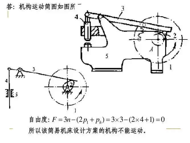自由度: f   3n   (2 p1   ph            (2      1)     所以该简易