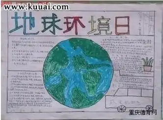 2023世界末日电影手抄报 2023手抄报