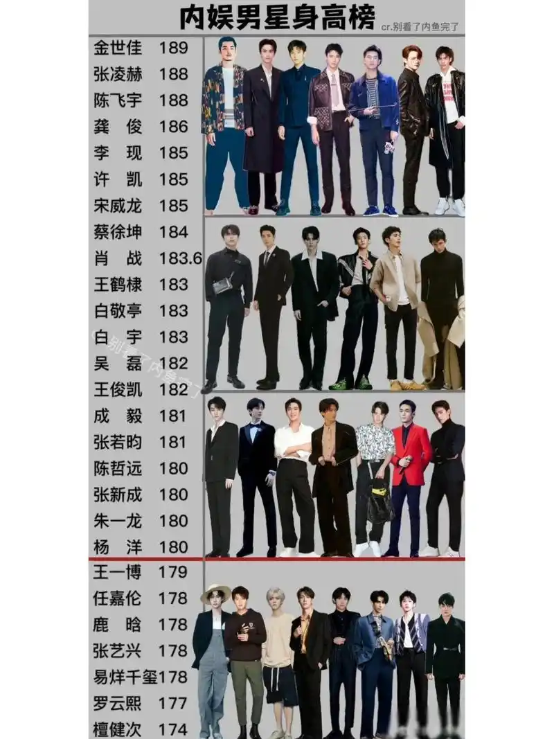 内娱男明星身高榜 内娱男星身高一览表