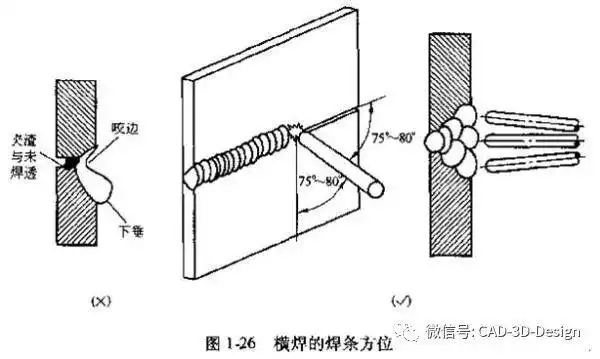平立横仰焊接的焊接手法了解一下