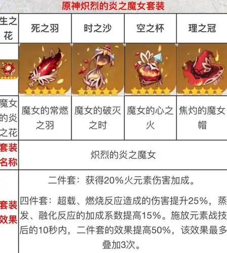 原神可莉,破坏之王,热浪来袭