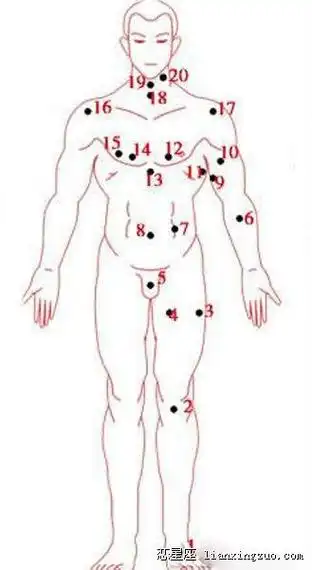 男女全身痣相图解测命运 百试不爽-相术看相-易起名网