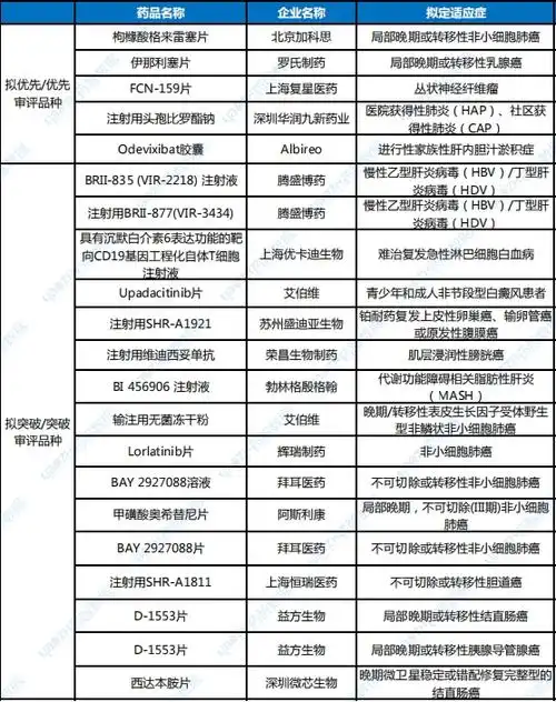 西藏首个1类创新药上市