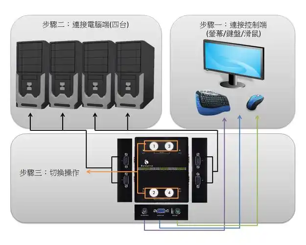 电脑主机显示屏连接线示意图