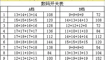 麻将机136只是怎么调试