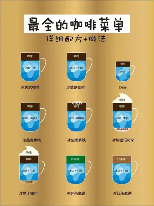 最全7515最详细7515制作咖啡的配方与步骤(一)