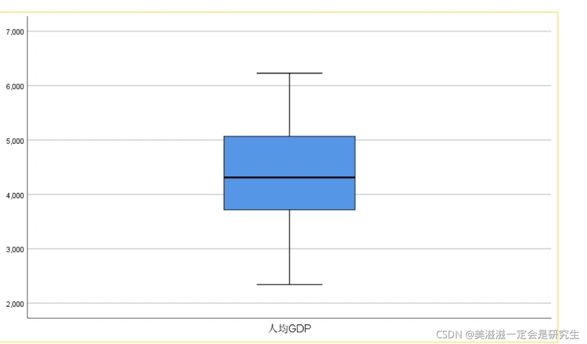 均值向量和协方差阵的检验——spss上机实验