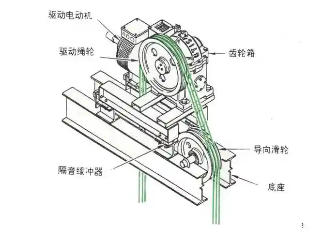 电梯结构及原理整理版ppt