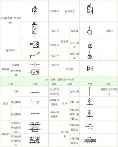 液压阀符号[1]