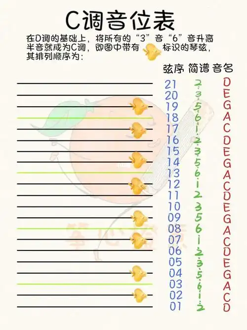 古筝常用调式c调