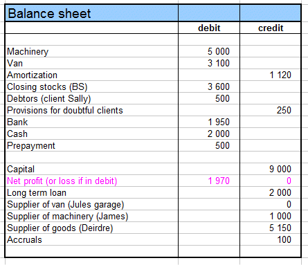 from the adjusted trial balance to the balance sheet