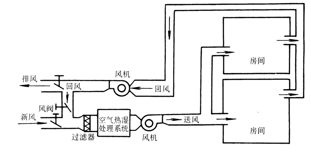 中央空调的基本组成