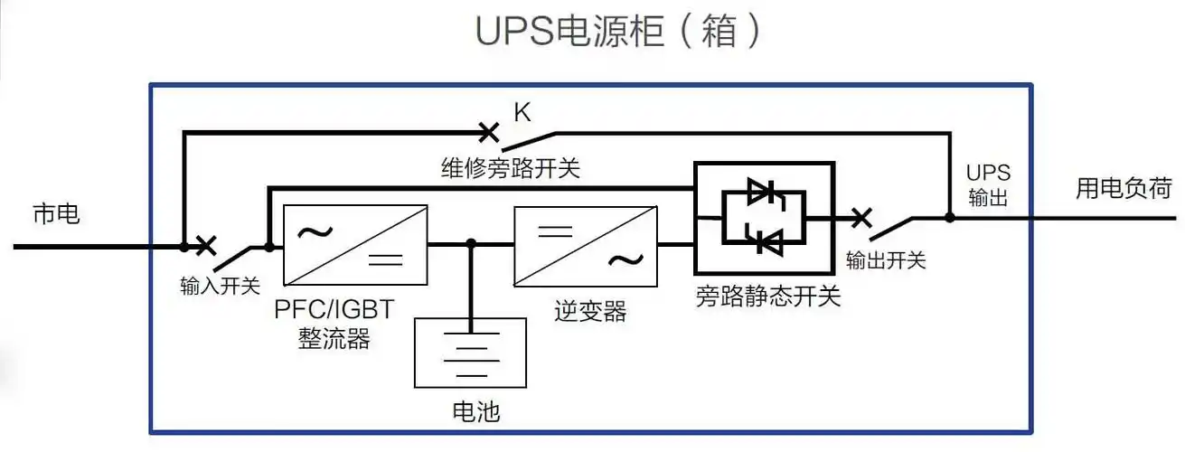 单ups系统供电原理图