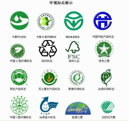 环境保护,人人有责