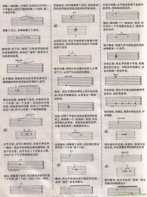 吉他谱上的符号是什么意思