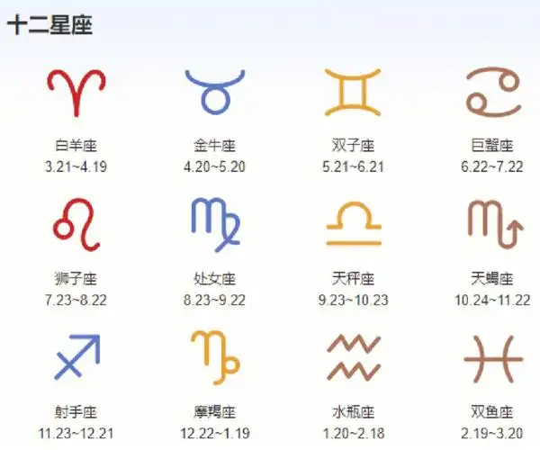 2月魔蝎水瓶双鱼白羊4月金牛上升星座查询表
