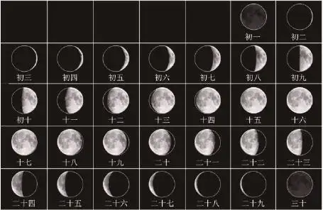 图2-25 阴历初一到三十的月相图