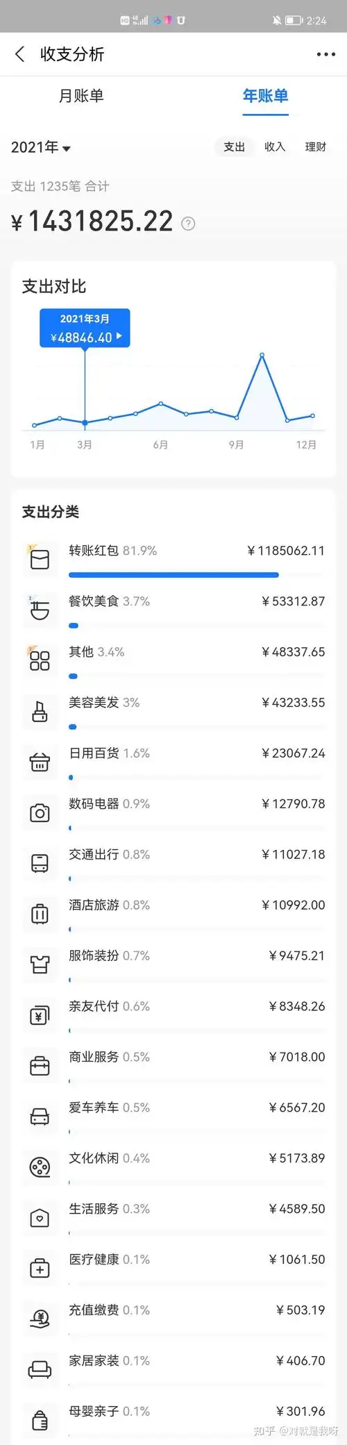 2021支付宝年度账单出炉你一共花了多少钱有哪些让你出乎意料的数据