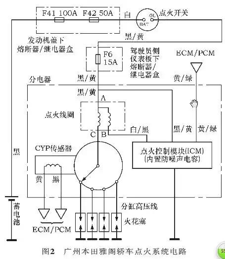 本田雅阁分电器七根线是什么线