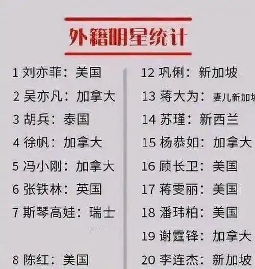 谢霆锋正式宣布退出加拿大国籍附外籍明星清单请查收
