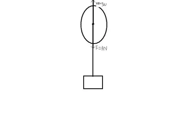 一个气球吊着一个重为3n的物体匀速向上运动画出气球的受力图 不计