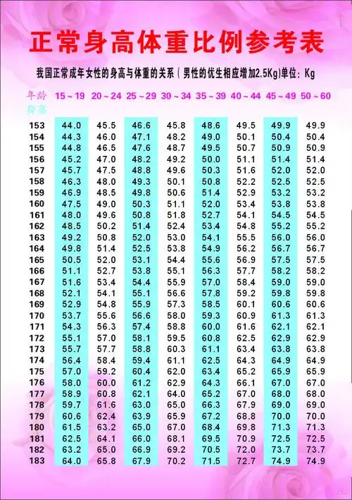 女生身高体重比例表8