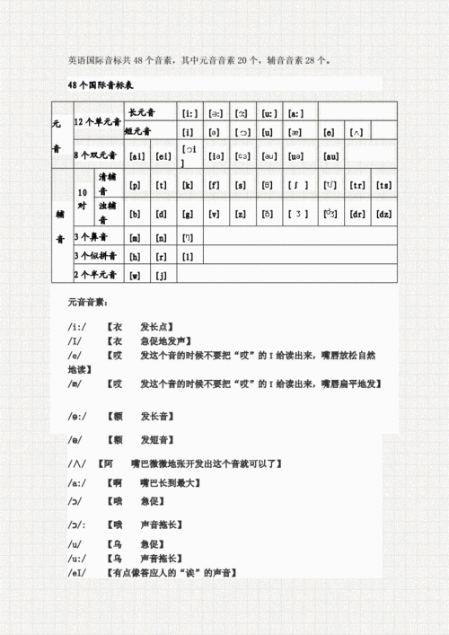 英语48个音标中文谐音读法大全.docx 4页