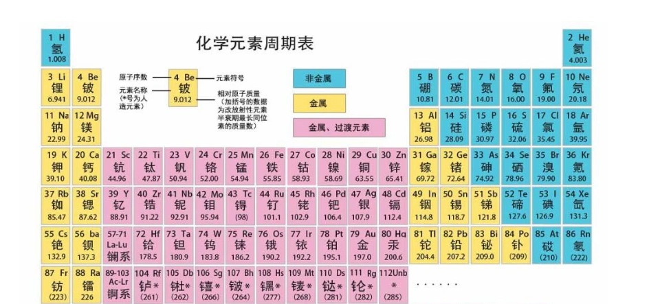 化学元素符号化学元素符号化学元素符号
