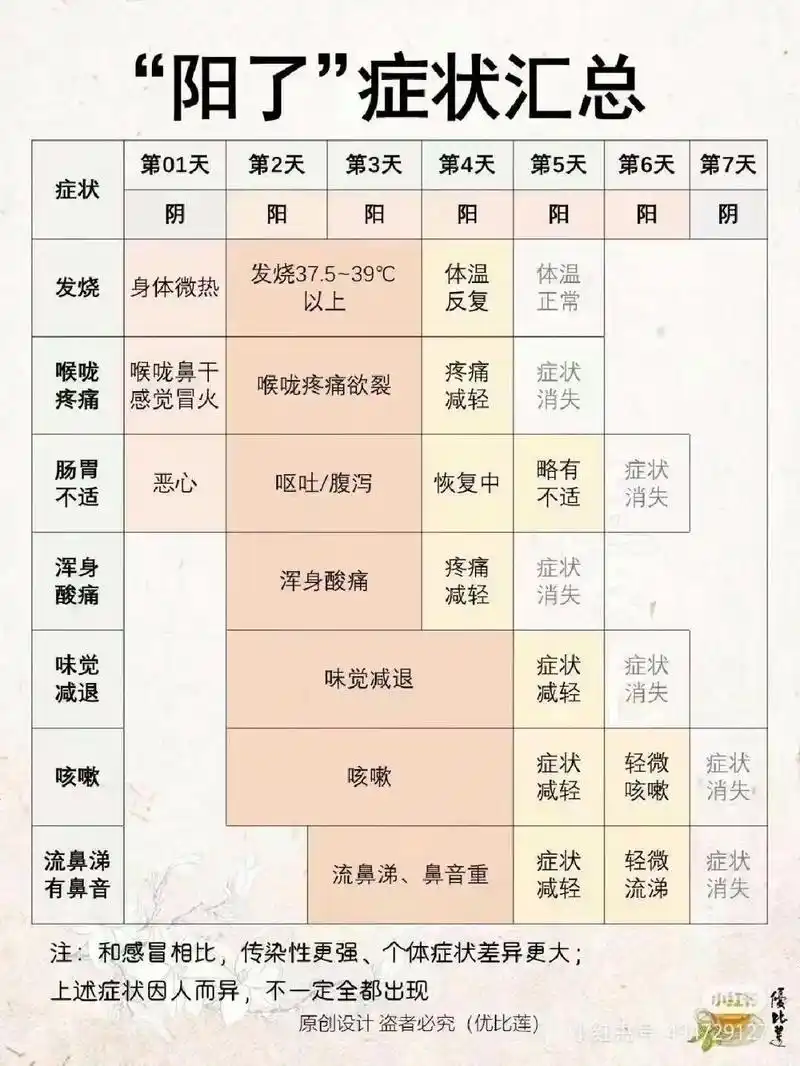 谁要是阳了,你就先一头做个标记,换个头像,公的母的都有,好了 - 抖音