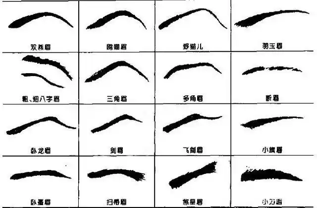 曰五岳眉;四曰三峯眉;五曰垂珠眉;六曰月稜眉,又名却月眉;七曰分梢眉