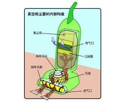 如何选购吸尘器?