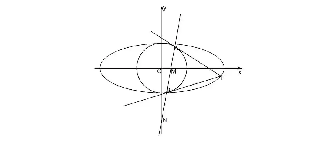 圆锥曲线的介绍
