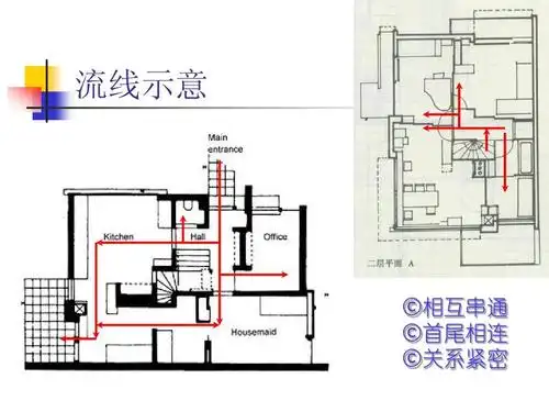 施罗德住宅分析ppt