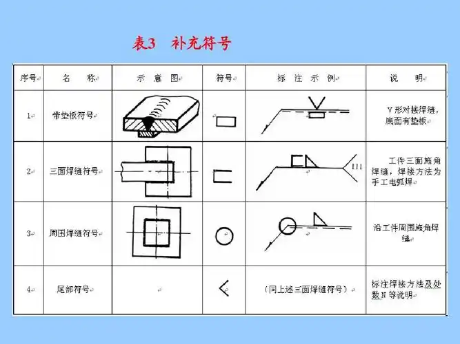 常用焊缝符号及其标注方法ppt