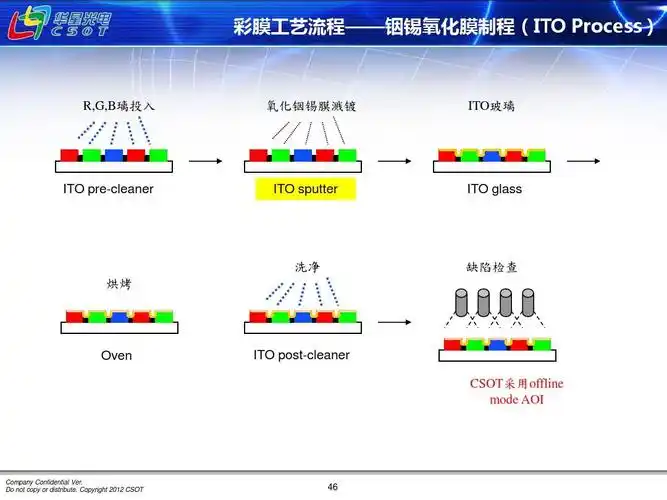 tft-lcd制程(新)ppt