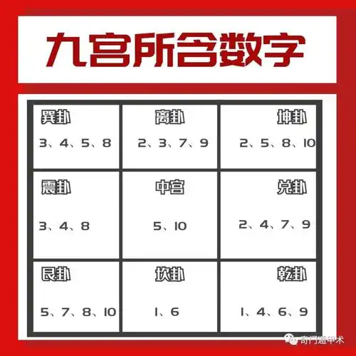 用神落宫取数的几个原则?_九宫
